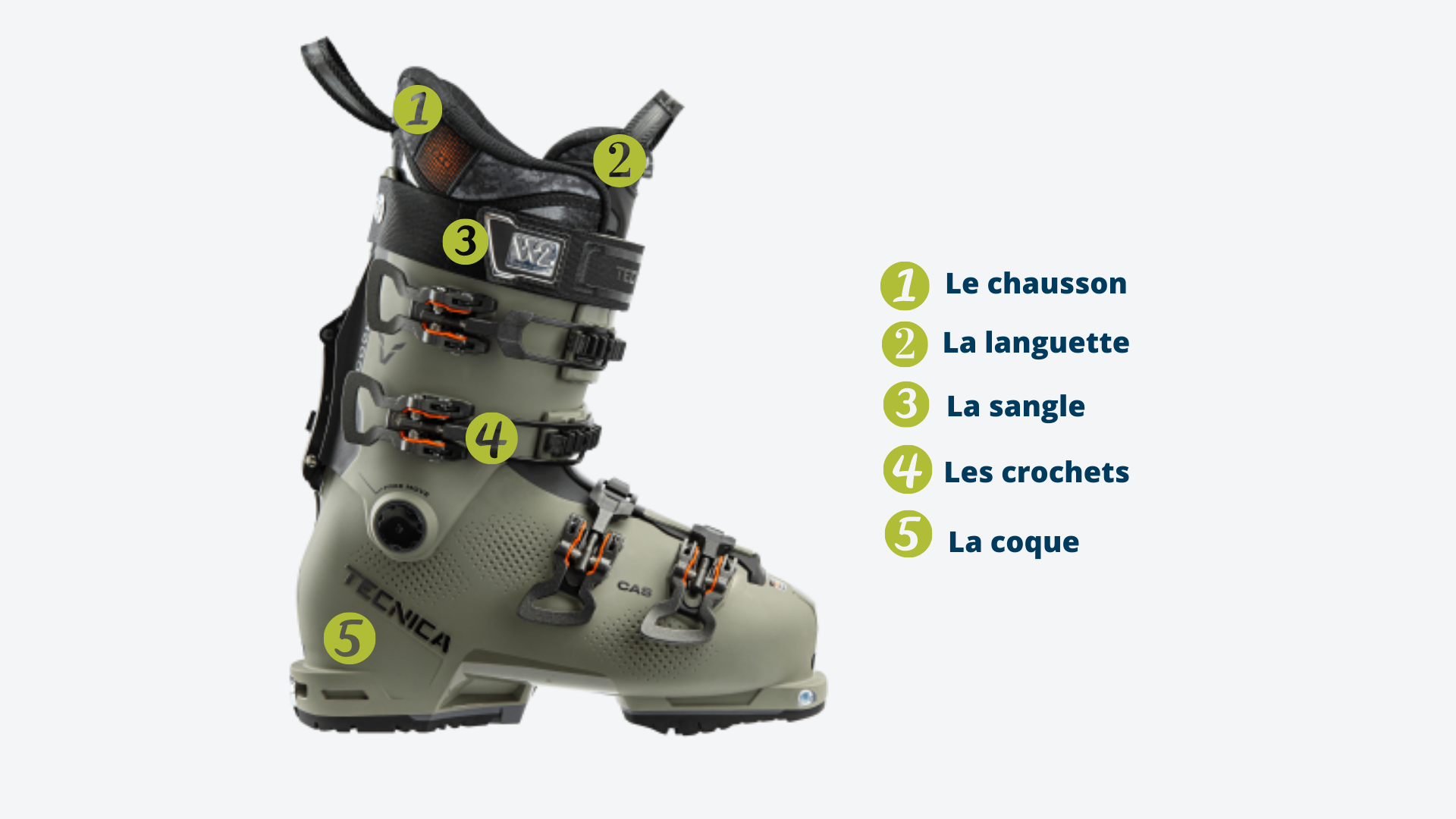 Trouver chaussures (de ski) à son pied